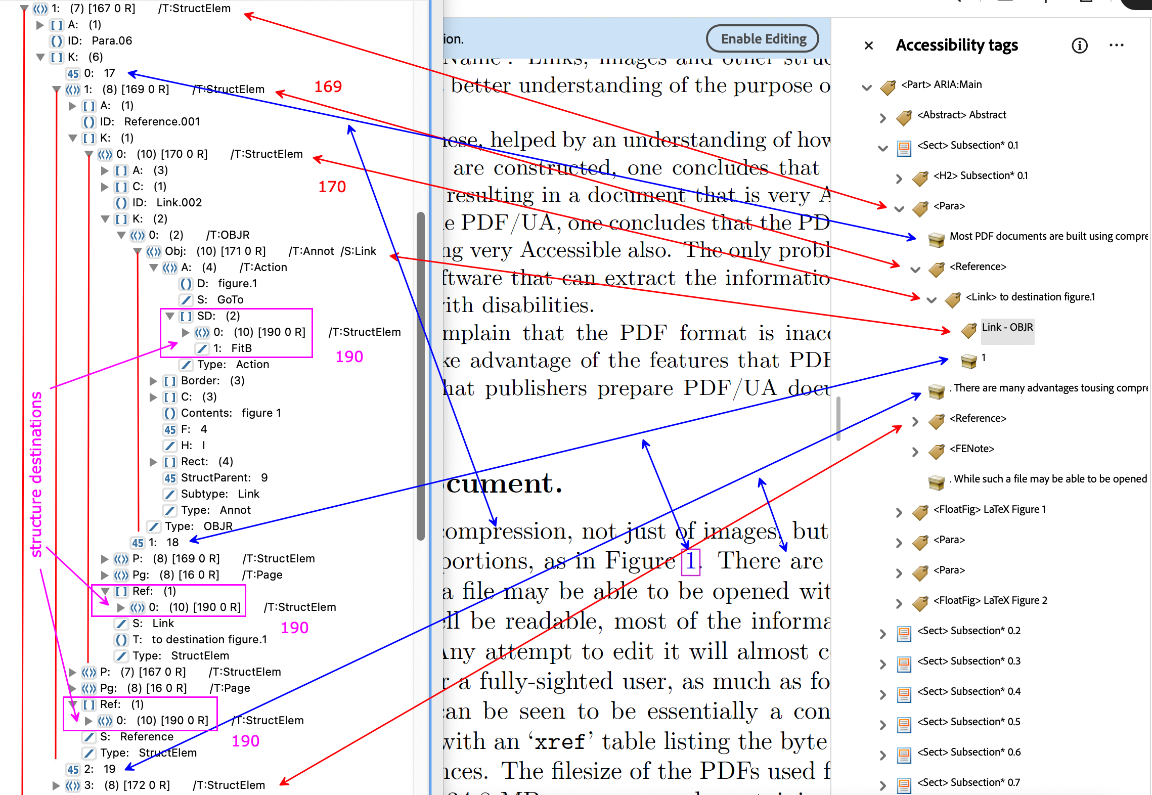 PDF structure around an internal hyperlink